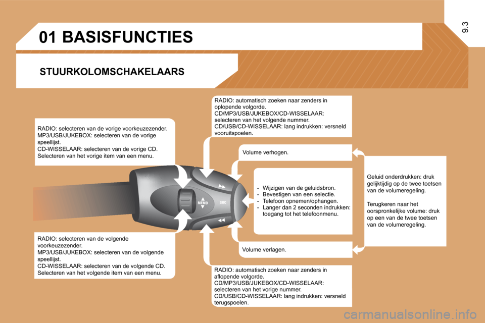 Peugeot Expert VU 2009  Handleiding (in Dutch) 01
9.3
       BASISFUNCTIES 
  STUURKOLOMSCHAKELAARS 
  RADIO: selecteren van de vorige voorkeuzezender.  MP3/USB/JUKEBOX: selecteren van de vorige speellijst.  CD-WISSELAAR: selecteren van de vorige 