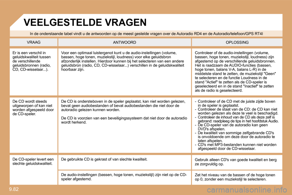 Peugeot Expert VU 2009  Handleiding (in Dutch) 9.82 
 Er is een verschil in geluidskwaliteit tussen de verschillende geluidsbronnen (radio, �C�D�,� �C�D�-�w�i�s�s�e�l�a�a�r�.�.�.�)�.� 
 Controleer of de audio-instellingen (volume, �b�a�s�s�e�n�,� 