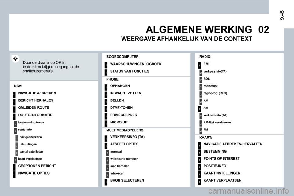 Peugeot Expert VU 2009  Handleiding (in Dutch) �0�2
1
2
3
3
2
1
1
1
3
2
1
1
1
1
1
1
1
1
1
1
1
1
2
2
2
2
1
1
2
1
2
2
2
2
2
2
2
1
1
1
1
1
1
9.45
 ALGEMENE WERKING 
  Door de draaiknop OK in te drukken krijgt u toegang tot de snelkeuzemenus. 
  BOOR