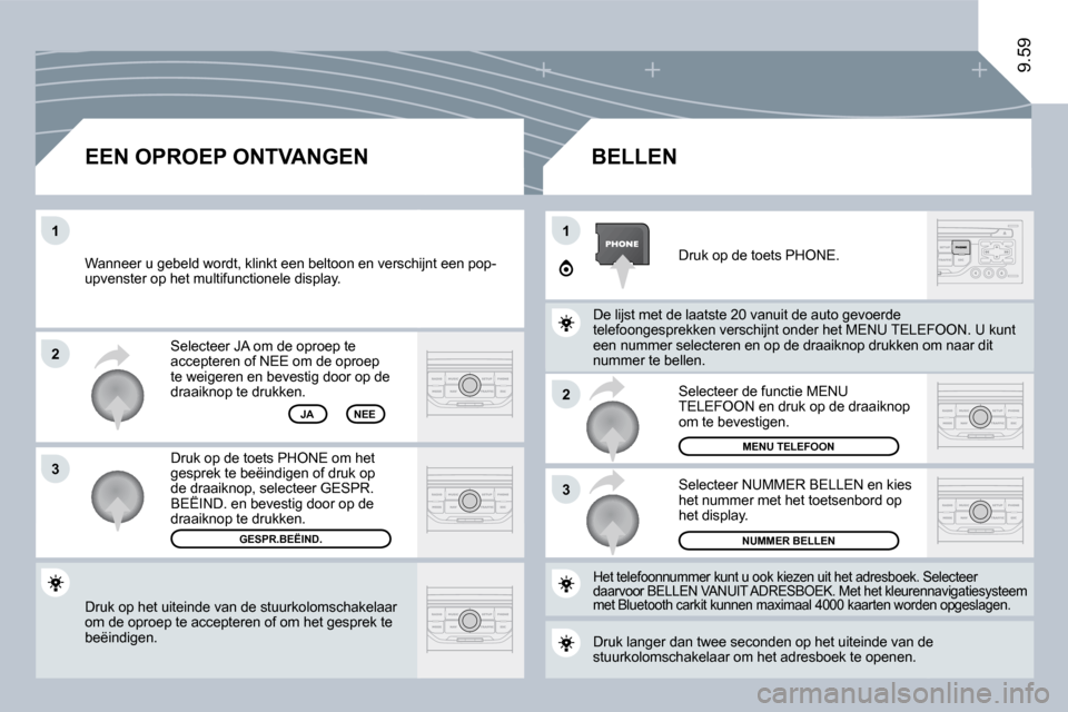 Peugeot Expert VU 2009  Handleiding (in Dutch) �2
�3
11
�2
�3
9.59
 Druk op het uiteinde van de stuurkolomschakelaar om de oproep te accepteren of om het gesprek te beëindigen.  
 Selecteer JA om de oproep te accepteren of NEE om de oproep te wei