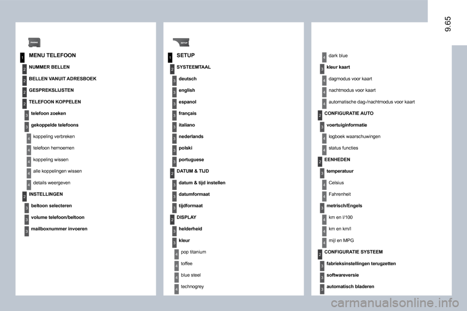 Peugeot Expert VU 2009  Handleiding (in Dutch) 1
2
3
4
1
2
3
4
2
3
4
2
2
2
3
4
4
4
4
2
3
3
3
2
3
3
3
3
3
3
3
3
3
3
3
2
3
4
4
4
4
4
3
2
4
3
2
4
4
4
4
3
4
4
4
3
3
3
9.659.65
  MENU TELEFOON   SETUP 
  NUMMER BELLEN 
� �B�E�L�L�E�N� �V�A�N�U�I�T� �A�