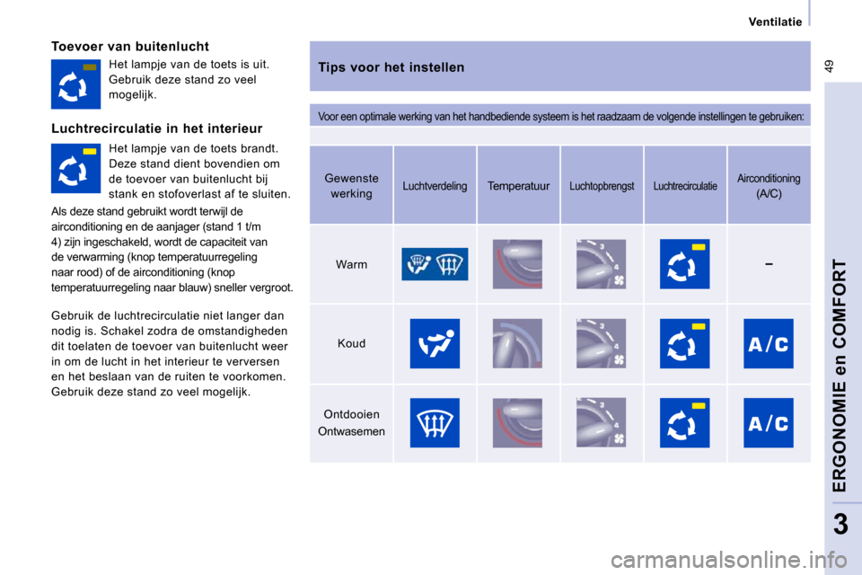 Peugeot Expert VU 2009 Handleiding (in Dutch) 49
Ventilatie
ERGONOMIE en COMFORT
3
Toevoer van buitenlucht Tips voor het instellen
Voor een optimale werking van het handbediende systeem is het raadzaam de volgende instellingen t Peugeot Expert VU 2009 Handleiding (in Dutch) 49
Ventilatie
ERGONOMIE en COMFORT
3
Toevoer van buitenlucht Tips voor het instellen
Voor een optimale werking van het handbediende systeem is het raadzaam de volgende instellingen t