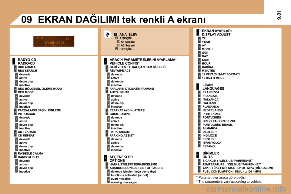 Peugeot Expert VU 2009  Kullanım Kılavuzu (in Turkish) 1
2
�3
�3
2
�3
�3
2
�3
�3
2
�3
�3
2
�3
�3
1
2
�3
�3
2
�3
�3
1
2
�3
�3
1
2
2
2
2
2
2
1
2
2
2
2
2
2
2
2
1
2
2
12�3
2�3
�0�9
2
�3
�3
2
�3
�3
9.81
� � �R�A�D�Y�O�-�C�D� �R�A�D�I�O�-�C�D� � �G�E�R�İ� �V�