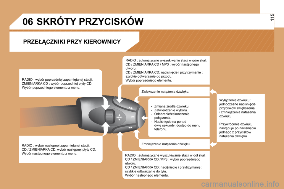 Peugeot Expert VU 2008.5  Instrukcja Obsługi (in Polish) �0�6�1�1�5
� �R�A�D�I�O� �:� �w�y�b�ó�r� �n�a�s�t�p�n�e�j� �z�a�p�a�m�i�t�a�n�e�j� �s�t�a�c�j�i�.� � �C�D� �/� �Z�M�I�E�N�I�A�R�K�A� �C�D�:� �w�y�b�ó�r� �n�a�s�t�p�n�e�j� �p�ł�y�t�y� �C�D�.� 