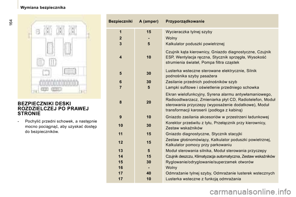 Peugeot Expert VU 2008.5  Instrukcja Obsługi (in Polish) �1�6�4
� � � �W�y�m�i�a�n�a�  �b�e�z�p�i�e�c�z�n�i�k�a� � � 
 BEZPIECZNIKI DESKI ROZDZIELCZEJ PO PRAWEJ STRONIE 
� � � �-� �  �P�o�c�h�y�l�i�ć� �p�r�z�e�d�n�i� �s�c�h�o�w�e�k�,� �a� �n�a�s�t�p�n�i�