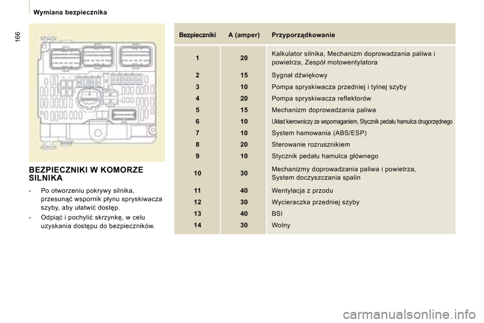 Peugeot Expert VU 2008.5  Instrukcja Obsługi (in Polish) 166
� � � �W�y�m�i�a�n�a�  �b�e�z�p�i�e�c�z�n�i�k�a� � � 
 BEZPIECZNIKI W KOMORZE SILNIKA 
� � � �-� �  �P�o� �o�t�w�o�r�z�e�n�i�u� �p�o�k�r�y�w�y� �s�i�l�n�i�k�a�,� �p�r�z�e�s�u�n"�ć� �w�s�p�o�r�n�