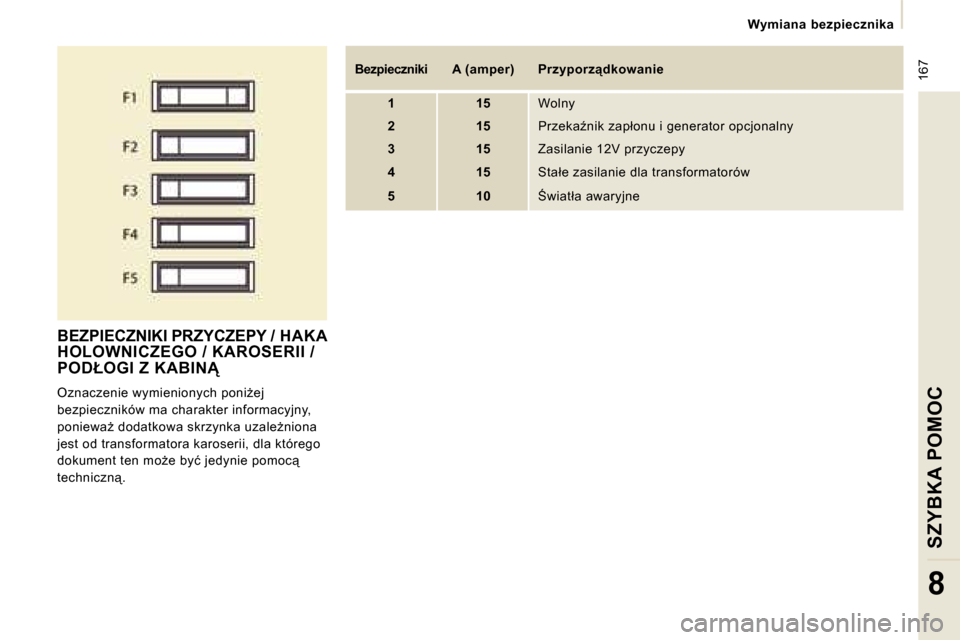 Peugeot Expert VU 2008.5  Instrukcja Obsługi (in Polish)  167
� � � �W�y�m�i�a�n�a�  �b�e�z�p�i�e�c�z�n�i�k�a� � � 
SZYBKA POMOC
8
� �B�E�Z�P�I�E�C�Z�N�I�K�I� �P�R�Z�Y�C�Z�E�P�Y� �/� �H�A�K�A� �H�O�L�O�W�N�I�C�Z�E�G�O� �/� �K�A�R�O�S�E�R�I�I� �/� �P�O�D�Ł�