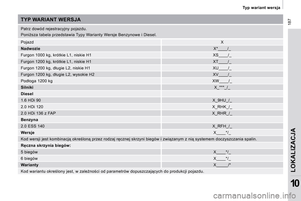 Peugeot Expert VU 2008.5  Instrukcja Obsługi (in Polish)  187
� �T�y�p� �w�a�r�i�a�n�t� �w�e�r�s�j�a� 
LOKALIZACJA
10
� �P�a�t�r�z� �d�o�w�ó�d� �r�e�j�e�s�t�r�a�c�y�j�n�y� �p�o�j�a�z�d�u�.�  
� �P�o�n�iG�s�z�a� �t�a�b�e�l�a� �p�r�z�e�d�s�t�a�w�i�a� �T�y�p