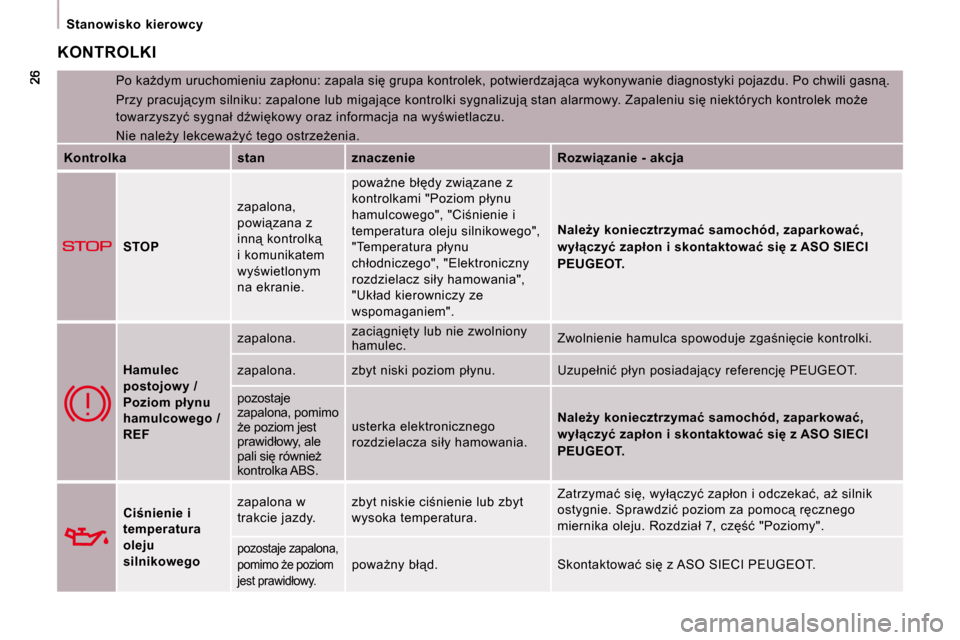 Peugeot Expert VU 2008.5  Instrukcja Obsługi (in Polish) � � � �S�t�a�n�o�w�i�s�k�o�  �k�i�e�r�o�w�c�y� � � 
 KONTROLKI 
� �P�o� �k�aG�d�y�m� �u�r�u�c�h�o�m�i�e�n�i�u� �z�a�p�ł�o�n�u�:� �z�a�p�a�l�a� �s�i� �g�r�u�p�a� �k�o�n�t�r�o�l�e�k�,� �p�o�t�w�i�e�