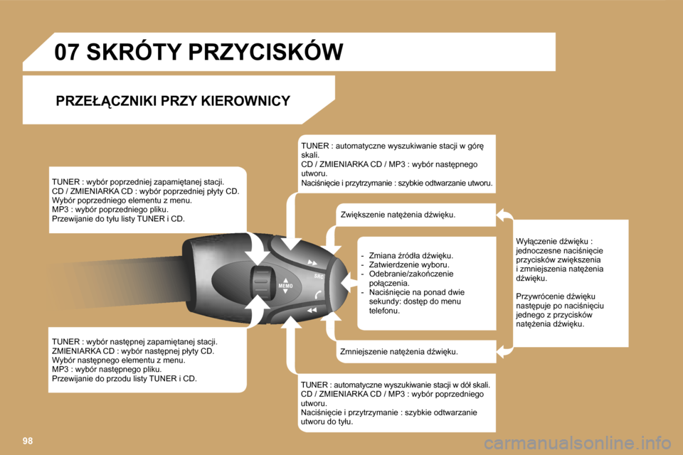 Peugeot Expert VU 2007  Instrukcja Obsługi (in Polish) �9�8
�T�U�N�E�R� �:� �w�y�b�ó�r� �p�o�p�r�z�e�d�n�i�e�j� �z�a�p�a�m�i�t�a�n�e�j� �s�t�a�c�j�i�. 
�C�D� �/� �Z�M�I�E�N�I�A�R�K�A� �C�D� �:� �w�y�b�ó�r� �p�o�p�r�z�e�d�n�i�e�j� �p�ł�y�t�y� �C�D�.
�