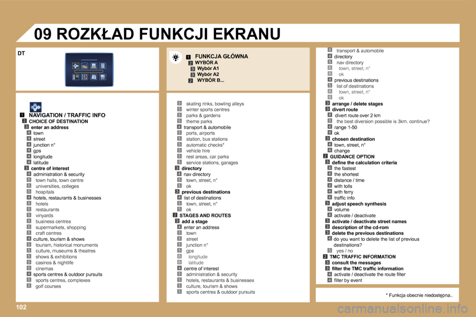Peugeot Expert VU 2007  Instrukcja Obsługi (in Polish) �1�2�3
�2�3
�1�2�3�4
�5
�4�4�4�4�4�3�4
�5�5�4�5
�5�5�5�5�5
�4�5�5�5�5�5�4�5
�5�5�5�5�4�5�5�5�5�5�5�3�4�5�5�3�4�5�5�2�3�4�5�5�5�5�6�6�4
�4�5�6�6�4�5�6�6�3�3�4�5
�4�4
�3�4�4�2
�5
�3�4�4�4�4�4�4�3�4�4�3�