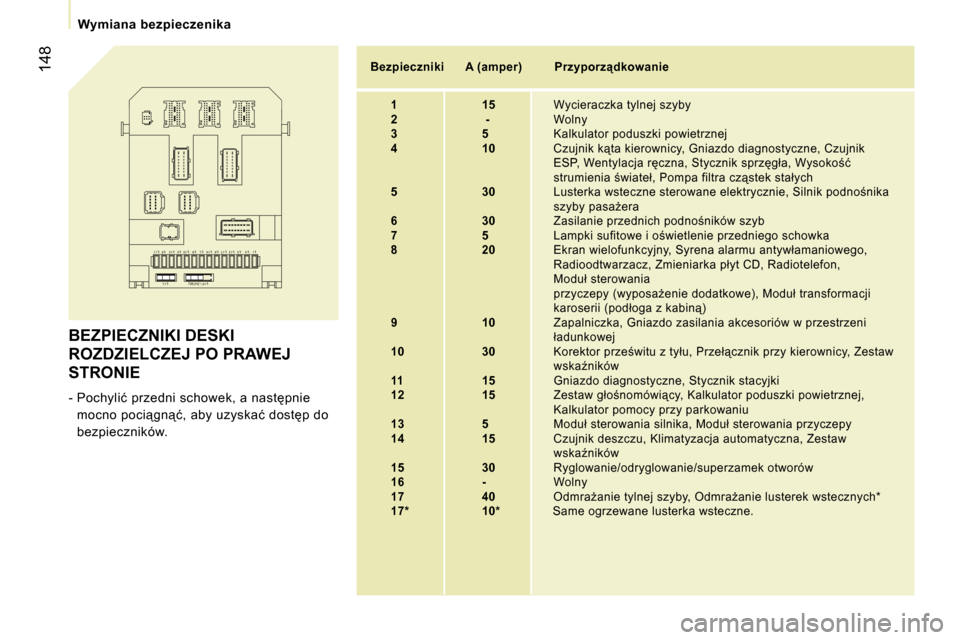 Peugeot Expert VU 2007  Instrukcja Obsługi (in Polish) ฀F฀1฀F฀1฀1
฀F฀1฀7
฀F฀1฀6฀฀฀/฀฀฀S฀H฀U฀N฀T
฀F฀4 ฀F฀3 ฀F฀1฀3 ฀F฀1฀2 ฀F฀9 ฀F฀1฀4 ฀F฀1฀0 ฀F฀1฀5
฀F฀7 ฀F฀8 ฀F฀
