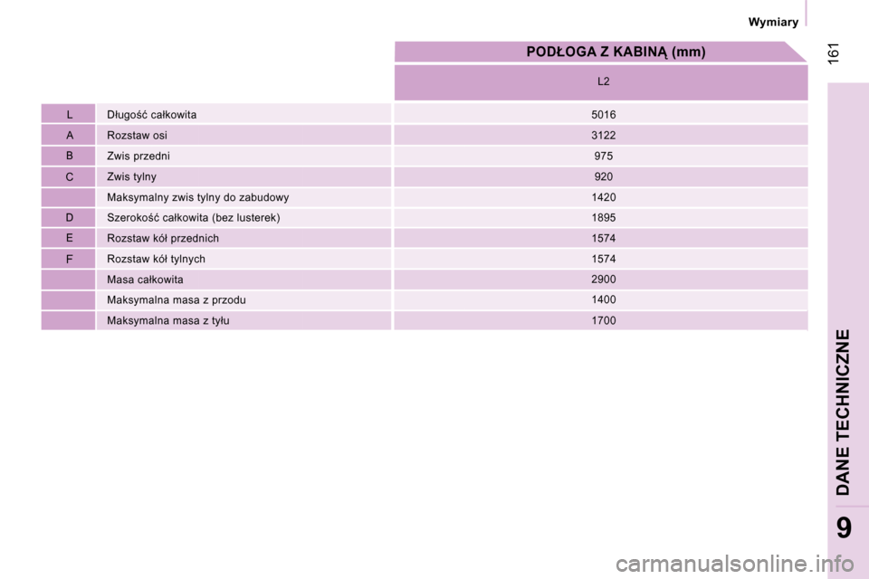 Peugeot Expert VU 2007  Instrukcja Obsługi (in Polish) � �1�6�1
�9
�D�ł�u�g�o;�ć� �c�a�ł�k�o�w�i�t�a�5�0�1�6
�R�o�z�s�t�a�w� �o�s�i �3�1�2�2
�B �Z�w�i�s� �p�r�z�e�d�n�i �9�7�5
�Z�w�i�s� �t�y�l�n�y �9�2�0
�M�a�k�s�y�m�a�l�n�y� �z�w�i�s� �t�y�l�n�y� �d�