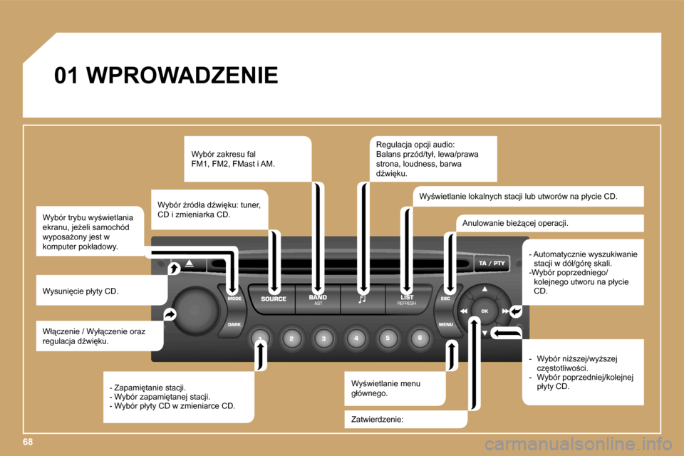 Peugeot Expert VU 2007  Instrukcja Obsługi (in Polish) �6�8
�0�1� �W�P�R�O�W�A�D�Z�E�N�I�E
�W�ł"�c�z�e�n�i�e� �/� �W�y�ł"�c�z�e�n�i�e� �o�r�a�z�  
�r�e�g�u�l�a�c�j�a� �dE�w�i�k�u�.
�W�y�s�u�n�i�c�i�e� �p�ł�y�t�y� �C�D�. �W�y�b�ó�r� �z�a�k�r�e�s