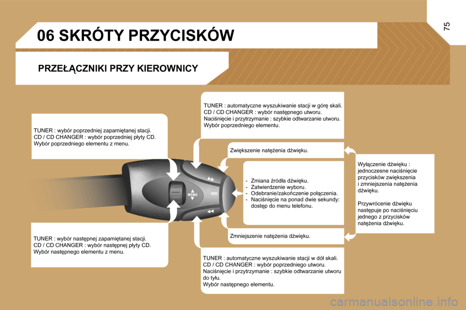 Peugeot Expert VU 2007  Instrukcja Obsługi (in Polish) �7�5
�T�U�N�E�R� �:� �w�y�b�ó�r� �n�a�s�t�p�n�e�j� �z�a�p�a�m�i�t�a�n�e�j� �s�t�a�c�j�i�. 
�C�D� �/� �C�D� �C�H�A�N�G�E�R� �:� �w�y�b�ó�r� �n�a�s�t�p�n�e�j� �p�ł�y�t�y� �C�D�.
�W�y�b�ó�r� �n
