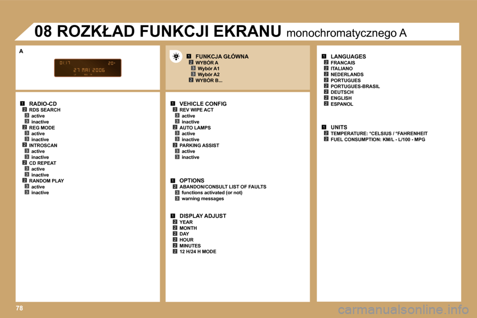 Peugeot Expert VU 2007  Instrukcja Obsługi (in Polish) �1�2�3�3�2�3�3�2�3�3�2�3�3�2�3�3
�1�2�3�3�2�3�3
�1�2�3�3
�1�2�2�2�2�2�2
�1�2
�2
�2
�2�2
�2�2
�2
�1�2�2
�1�2�3
�2�3
�2�3�3
�7�8
�V�E�H�I�C�L�E� �C�O�N�F�I�G
�R�E�V� �W�I�P�E� �A�C�T �a�c�t�i�v�e 
�i�n�