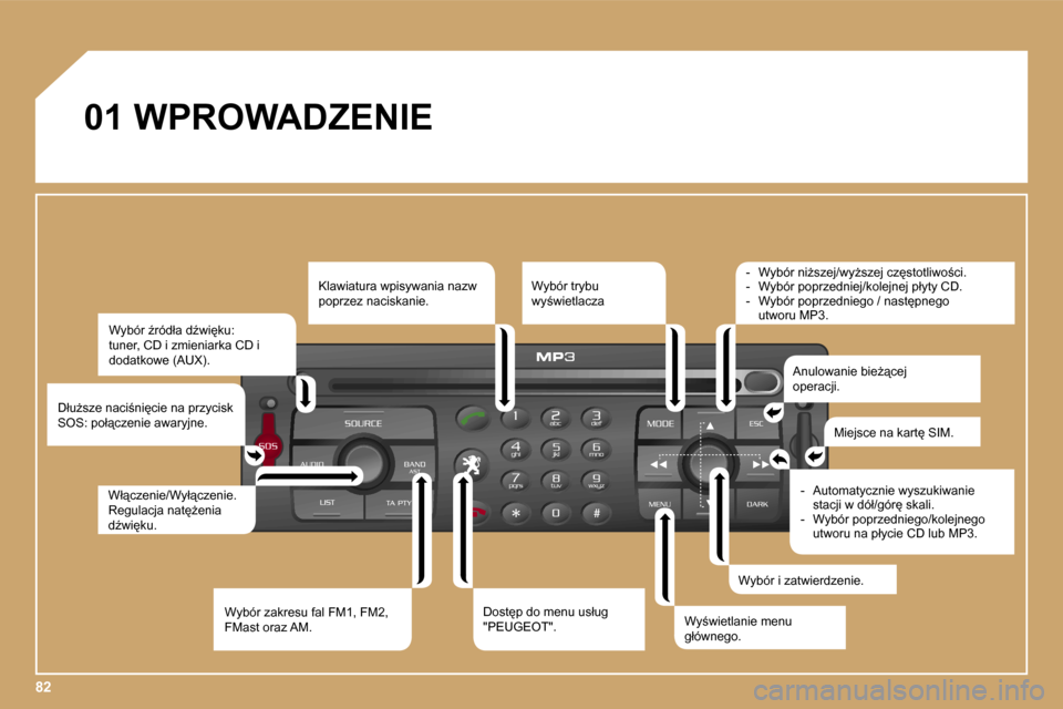 Peugeot Expert VU 2007  Instrukcja Obsługi (in Polish) �8�2
�0�1� �W�P�R�O�W�A�D�Z�E�N�I�E�W�y�b�ó�r� E�r�ó�d�ł�a� �dE�w�i�k�u�:�  
�t�u�n�e�r�,� �C�D� �i� �z�m�i�e�n�i�a�r�k�a� �C�D� �i� 
�d�o�d�a�t�k�o�w�e� �(�A�U�X�)�.
�D�ł�uG�s�z�e� �n�a�c�i