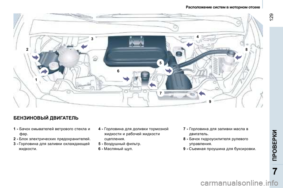 Peugeot Expert VU 2007  Инструкция по эксплуатации (in Russian) �4
�3
�7
�1
�2
�5
�8
�9
�6
� �1�2�9
�7
X?dABdeYrC� >YB=Wi?bs �4� �-� � =hjehybÖw� ^ey� ^hebydb� lhjfhaÖhc� 
`b^dhklb� b� jwxhè_c� `b