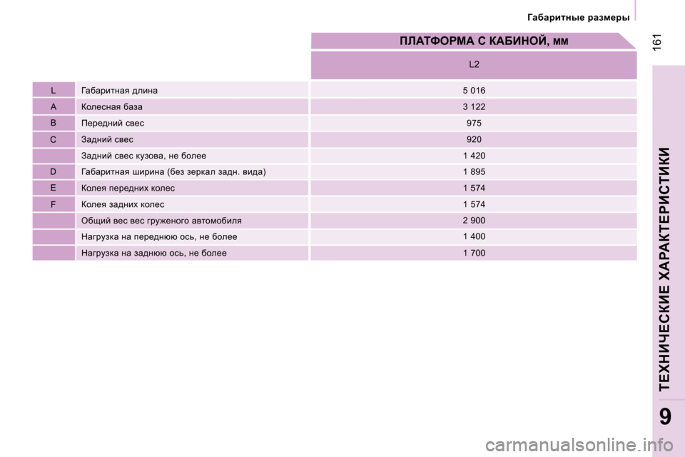 Peugeot Expert VU 2007  Инструкция по эксплуатации (in Russian) � �1�6�1
�9
=wxwjblÖwy� ^ebÖw�5� �0�1�6
ahe_kÖwy� xwaw �3� �1�2�2
�B f_j_^Öbc� ky_k �9�7�5
Aw^Öbc� ky_k �9�2�0
Aw^Öbc� ky_k� dmahy