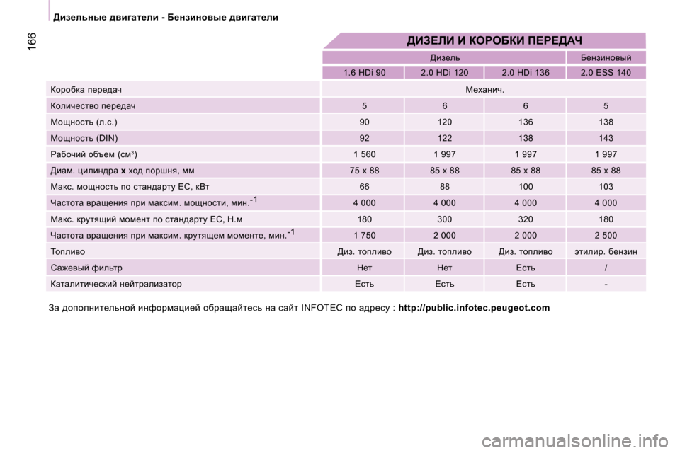 Peugeot Expert VU 2007  Инструкция по эксплуатации (in Russian) �1�6�6
>ba_evgu_� ^yb]wl_eb� �-� X_gabghyu_� ^yb]wl_eb
>BA?bB� B� aegeXaB� f?g?>Wn
�1�.�6� �H�D�i� �9�0 �2�.�0� �H�D�i� �1�2�0 �2�.�0� �H�D�i�