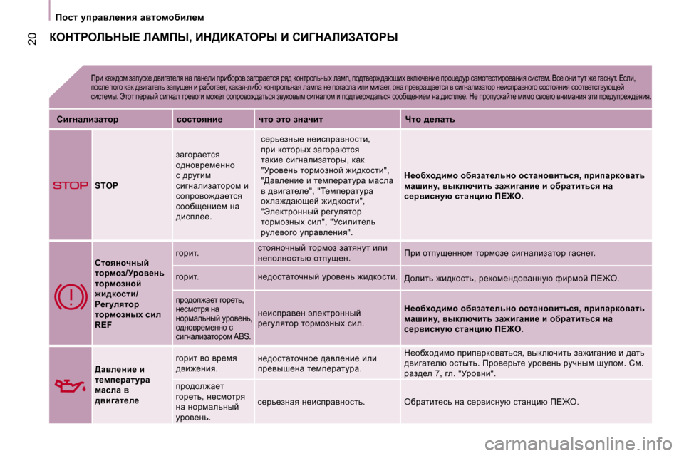Peugeot Expert VU 2007  Инструкция по эксплуатации (in Russian) �2�0
fhkl� mijwye_gby� wylhfhxbe_f
aedigebsdr?� bWcfr�,� Bd>BaWiegr� B� hB=dWbBAWiegr
fjb� dw`^hf� awimkd_� ^ybzw
