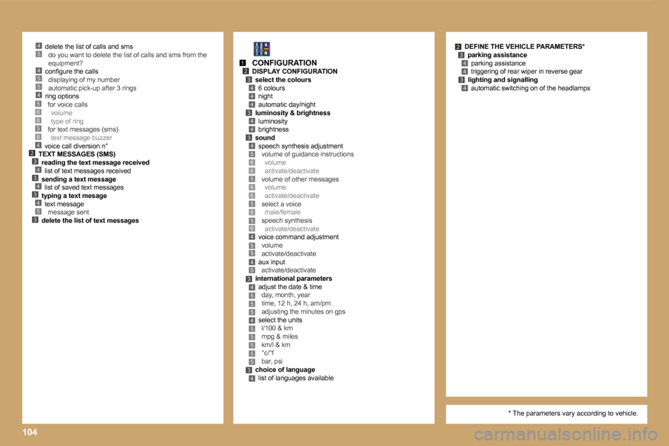 Peugeot Expert VU Dag 2007  Owners Manual �4
�5�5�4
�5�3
�2�3�4�3�4�3�4
�4
�5�6�6�5�6
�1�2�3
�4�4
�4�3
�4�4
�3�4�5�6�6�5�6�6�5�6�5�6�4�5�5
�3�4�5�5�5�4�5�5�5�5�5�3�4
�4�5
�4�4
�3�4
�2�3�5
�4
�1�0�4
�d�e�l�e�t�e� �t�h�e� �l�i�s�t� �o�f� �c�a�l
