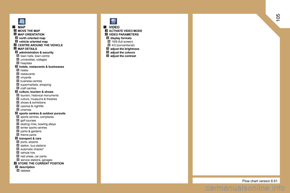 Peugeot Expert VU Dag 2007  Owners Manual �2�3
�4
�2
�3
�2�3
�2
�4�4�3�4�4�4�4�4�4�3�4�4�4�4�4�3�4�4�4�4�4�4�3�4�4�4�4�4
�1
�2�3
�2
�4�4�3�3�3
�1
�3�2�4
�4
�1�0�5
�F�l�o�w� �c�h�a�r�t� �v�e�r�s�i�o�n� �6�.�6�1
�M�A�P
�M�O�V�E� �T�H�E� �M�A�P 