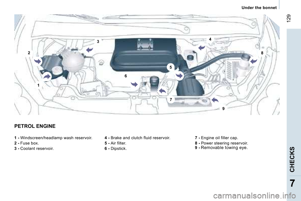 Peugeot Expert VU Dag 2007  Owners Manual �4
�3
�7
�1
�2
�5
�8
�9
�6
� �1�2�9
�7
�P�E�T�R�O�L� �E�N�G�I�N�E �4� �-� �B�r�a�k�e� �a�n�d� �c�l�u�t�c�h� �f�l�u�i�d� �r�e�s�e�r�v�o�i�r�.
�5� �- � �A�i�r� �f�i�l�t�e�r�.
�6� �-�  �D�i�p�s�t�i�c�k�.