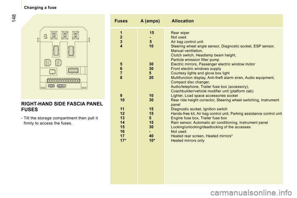 Peugeot Expert VU Dag 2007  Owners Manual ฀F฀1฀F฀1฀1
฀F฀1฀7
฀F฀1฀6฀฀฀/฀฀฀S฀H฀U฀N฀T
฀F฀4 ฀F฀3 ฀F฀1฀3 ฀F฀1฀2 ฀F฀9 ฀F฀1฀4 ฀F฀1฀0 ฀F฀1฀5
฀F฀7 ฀F฀8 ฀F฀