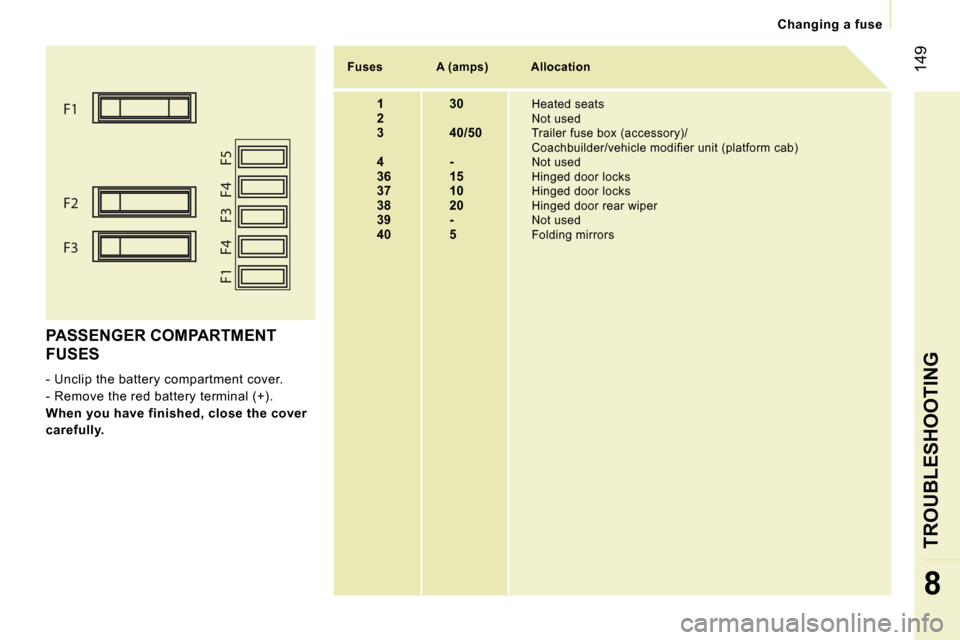 Peugeot Expert VU Dag 2007  Owners Manual ฀F฀1
฀F฀1
฀F฀4 ฀F฀3 ฀F฀4 ฀F฀5
฀F฀2
฀F฀3
� �1�4�9
�8
�C�h�a�n�g�i�n�g� �a� �f�u�s�e
�P�A�S�S�E�N�G�E�R� �C�O�M�P�A�R�T�M�E�N�T�  
�F�U�S�E�S 
�-� �U�n�c�l�i�p� �t�h�e� �