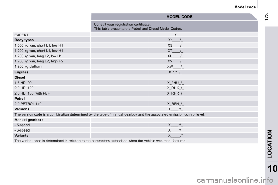 Peugeot Expert VU Dag 2007  Owners Manual � �1�7�3
�1�0
�M�o�d�e�l� �c�o�d�e
�C�o�n�s�u�l�t� �y�o�u�r� �r�e�g�i�s�t�r�a�t�i�o�n� �c�e�r�t�i�f�i�c�a�t�e�. 
�T�h�i�s� �t�a�b�l�e� �p�r�e�s�e�n�t�s� �t�h�e� �P�e�t�r�o�l� �a�n�d� �D�i�e�s�e�l� �M�