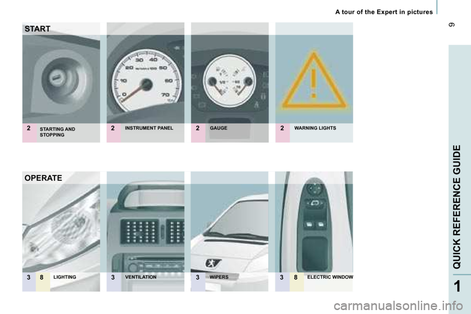 Peugeot Expert VU Dag 2007  Owners Manual �S�T�A�R�T�I�N�G� �A�N�D� 
�S�T�O�P�P�I�N�G �I�N�S�T�R�U�M�E�N�T� �P�A�N�E�L �G�A�U�G�E
�S�T�A�R�T
�W�A�R�N�I�N�G� �L�I�G�H�T�S
�L�I�G�H�T�I�N�G �V�E�N�T�I�L�A�T�I�O�N �W�I�P�E�R�S �E�L�E�C�T�R�I�C� �
