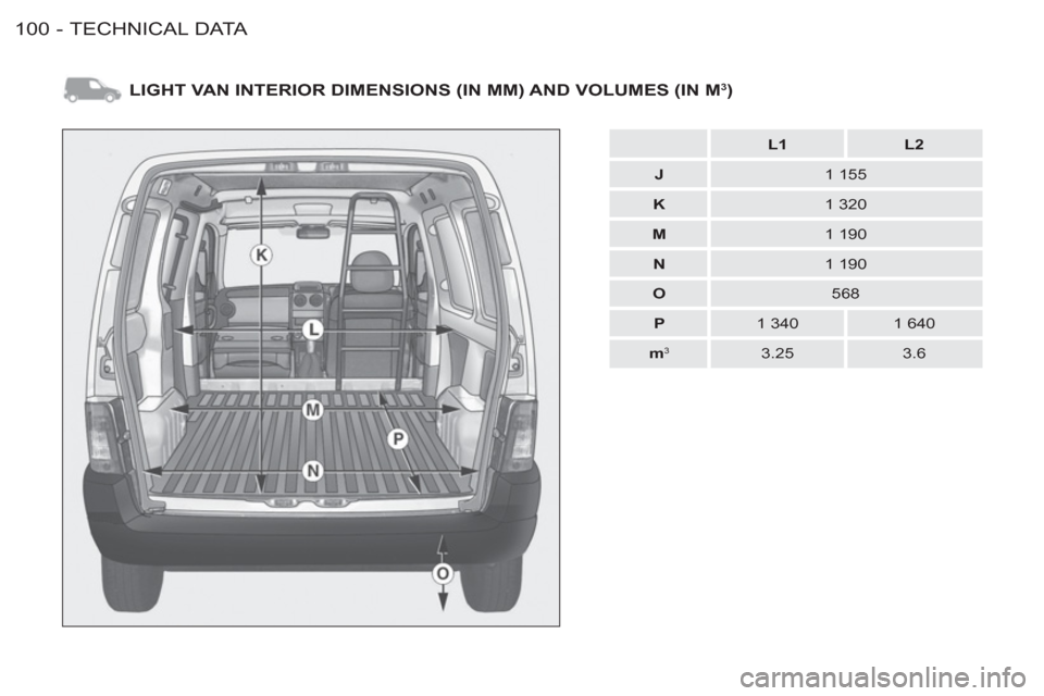 Peugeot M59 2012 Owners Manual - RHD (UK, Australia) TECHNICAL DATA
100 -
LIGHT VAN INTERIOR DIMENSIONS (IN MM) AND VOLUMES (IN M3 )
L1
L2
J
1 155
K
1 320
M
1 190
N
1 190 Peugeot M59 2012 Owners Manual - RHD (UK, Australia) TECHNICAL DATA
100 -
LIGHT VAN INTERIOR DIMENSIONS (IN MM) AND VOLUMES (IN M3 )
L1
L2
J
1 155
K
1 320
M
1 190
N
1 190