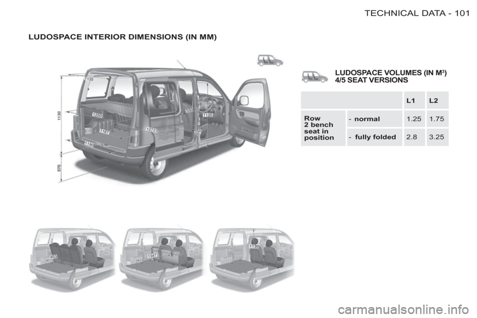 Peugeot M59 2012 Owners Manual - RHD (UK, Australia) 101 TECHNICAL DATA
-
LUDOSPACE INTERIOR DIMENSIONS (IN MM)
L1
L2
Row
2 bench
seat in
position
- normal
1.25
1.75
- fully fo Peugeot M59 2012 Owners Manual - RHD (UK, Australia) 101 TECHNICAL DATA
-
LUDOSPACE INTERIOR DIMENSIONS (IN MM)
L1
L2
Row
2 bench
seat in
position
- normal
1.25
1.75
- fully fo