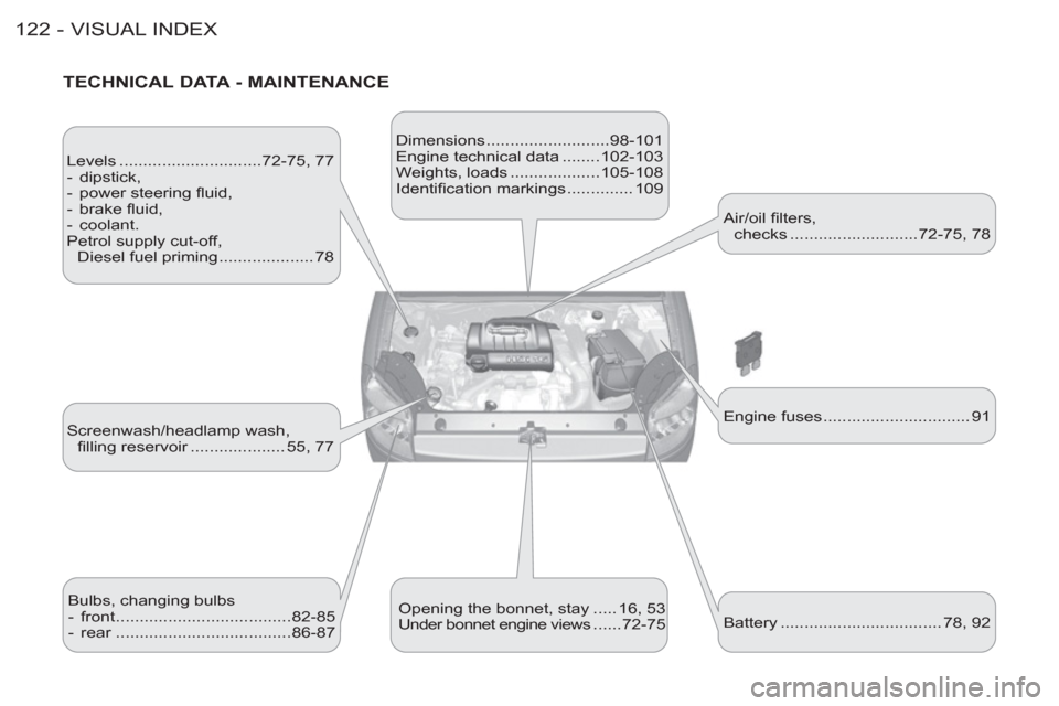 Peugeot M59 2012  Owners Manual - RHD (UK, Australia) VISUAL INDEX122 -
   
TECHNICAL DATA - MAINTENANCE 
 
Levels ..............................72-75,  77 
   
 
-  dipstick, 
   
-  power steering ﬂ uid, 
   
-  brake ﬂ uid, 
   
-  coolant.  
  Pe