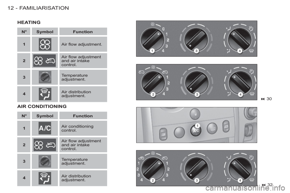 Peugeot M59 2012   - RHD (UK, Australia) User Guide FAMILIARISATION12 -
   
 
N° 
 
   
 
Symbol 
 
   
 
Function 
 
 
   
 
1 
 
 
 
  
 
Air ﬂ ow adjustment.  
   
 
2 
 
 
 
  
 
Air ﬂ ow adjustment 
and air intake 
control.  
   
 
3 
 
 
 
 