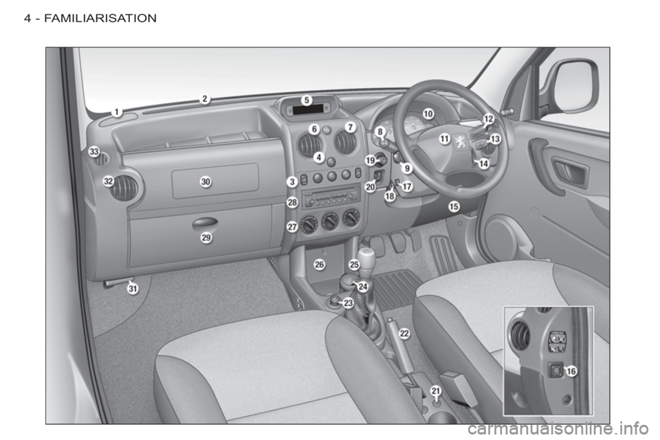 Peugeot M59 2012  Owners Manual - RHD (UK, Australia) FAMILIARISATION4- 