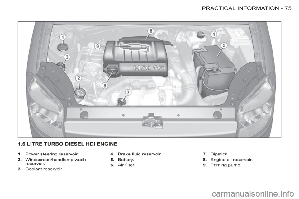 Peugeot M59 2012 - RHD (UK, Australia) Manual PDF 75 PRACTICAL INFORMATION
-
1.
Power steering reservoir.
2.
Windscreen/headlamp wash
rese rvoir.
3.
Coolant reservoir.
4.
Brake fl uid reservoir.
5.
Battery.
Peugeot M59 2012 - RHD (UK, Australia) Manual PDF 75 PRACTICAL INFORMATION
-
1.
Power steering reservoir.
2.
Windscreen/headlamp wash
rese rvoir.
3.
Coolant reservoir.
4.
Brake fl uid reservoir.
5.
Battery.