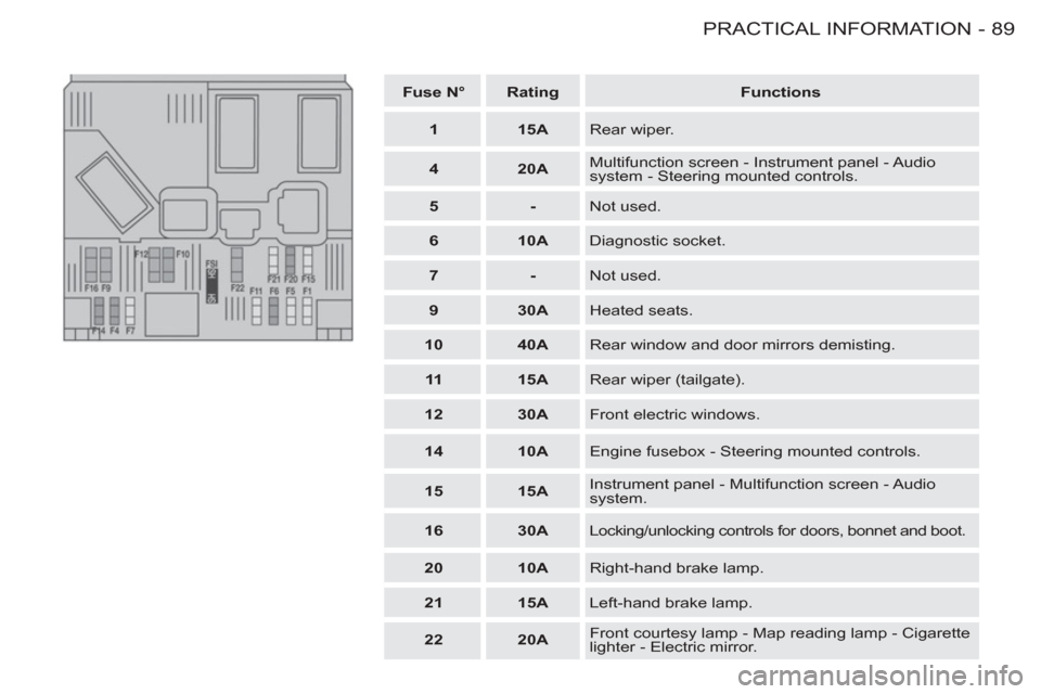 Peugeot M59 2012  Owners Manual - RHD (UK, Australia) 89 PRACTICAL INFORMATION
-
   
 
Fuse N° 
 
   
 
Rating 
 
   
 
Functions 
 
 
   
 
1 
 
   
 
15A 
 
  Rear wiper. 
   
 
4 
 
   
 
20A 
 
   Multifunction screen - Instrument panel - Audio 
sys