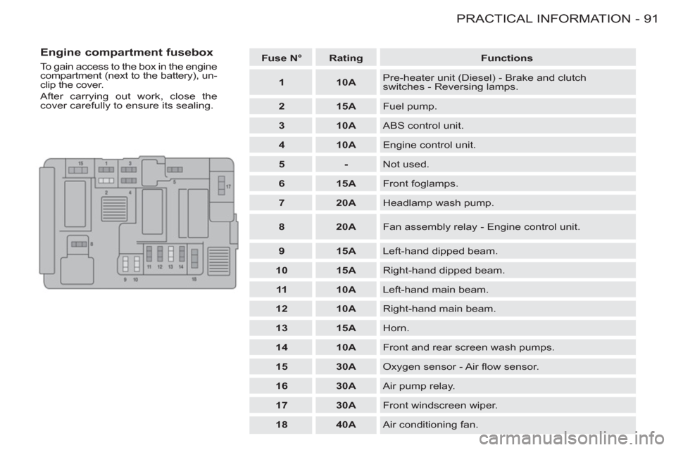 Peugeot M59 2012  Owners Manual - RHD (UK, Australia) 91 PRACTICAL INFORMATION
-
   
 
Fuse N° 
 
   
 
Rating 
 
   
 
Functions 
 
 
   
 
1 
 
   
 
10A 
 
   Pre-heater unit (Diesel) - Brake and clutch 
switches - Reversing lamps. 
   
 
2 
 
   
 
