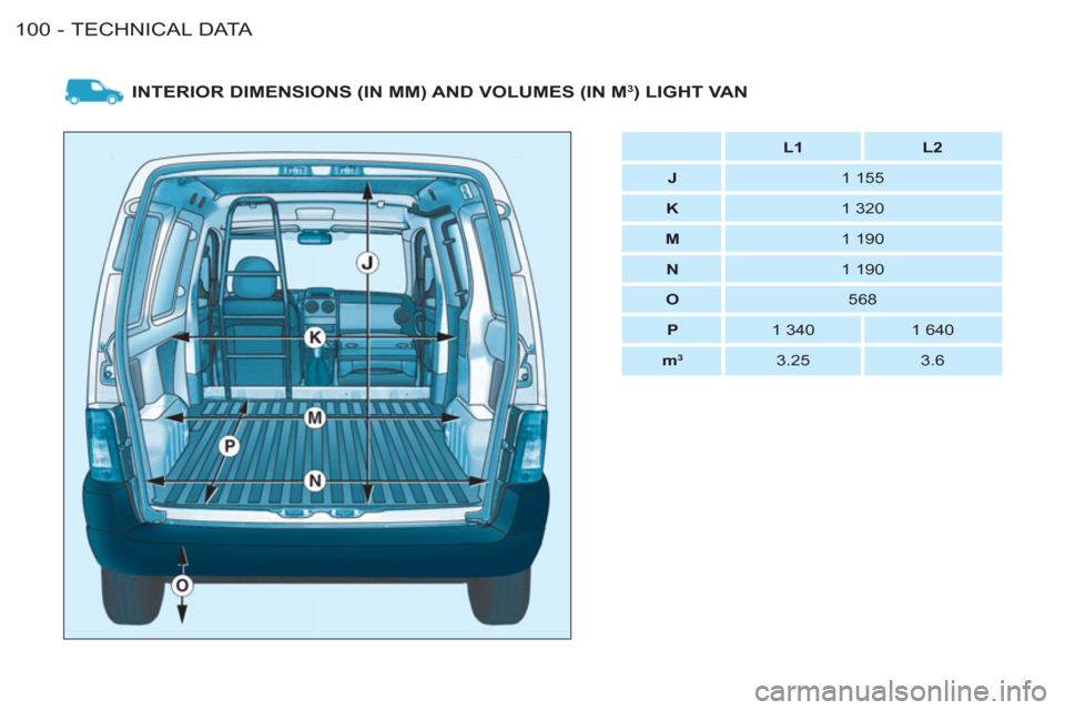 Peugeot M59 2011  Owners Manual TECHNICAL DATA
100 -
INTERIOR DIMENSIONS (IN MM) AND VOLUMES (IN M3) LIGHT VAN
    
 
 
L1 
 
   
 
L2 
 
 
   
 
J 
 
   
1 155  
   
 
K 
 
   
1 320  
   
 
M 
 
   
1 190  
   
 
N 
 
   
1 190  
