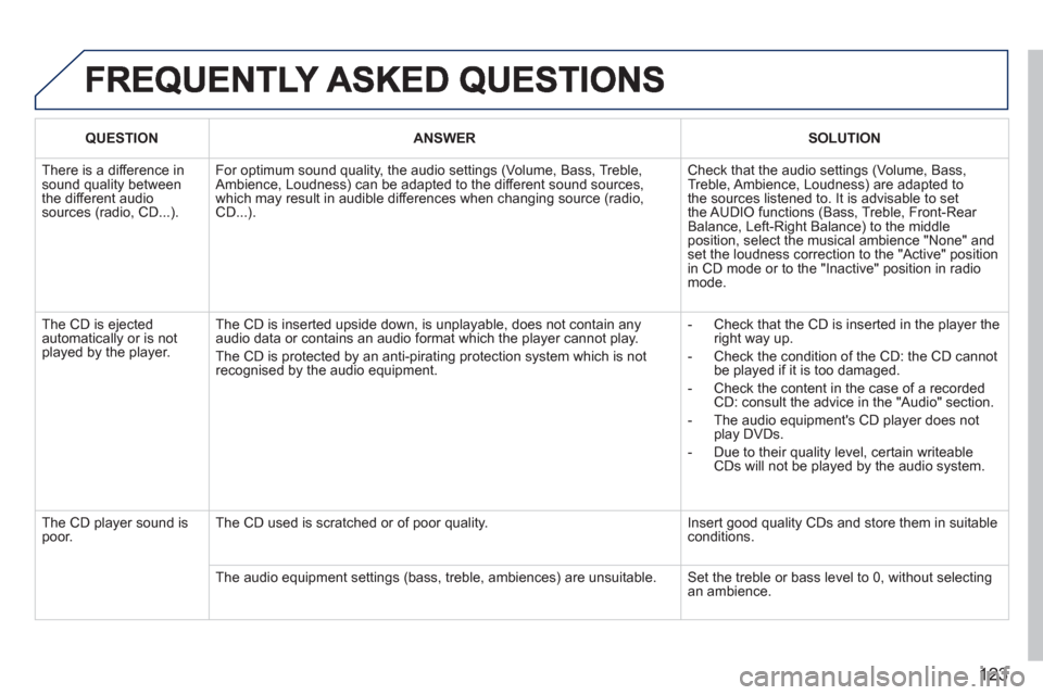 Peugeot M59 2011  Owners Manual 123
QUESTIONANSWERSOLUTION
  There is a difference in sound quality betweenthe different audiosources (radio, CD...). 
For optimum sound quality, the audio settings (Volume, Bass, Treble, Ambience, Lo