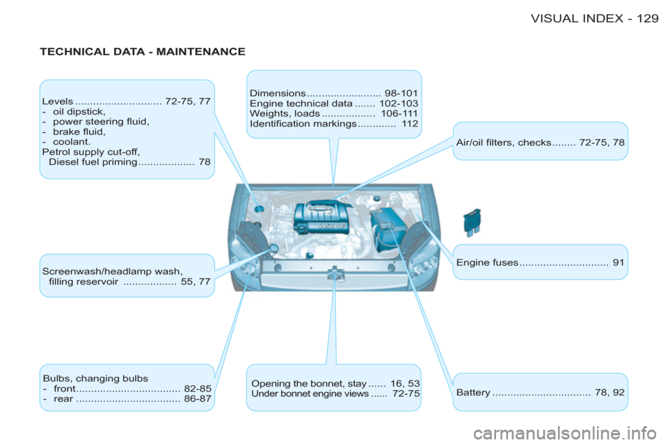 Peugeot M59 2011 User Guide 129 VISUAL INDEX-
TECHNICAL DATA - MAINTENANCE
Levels ............................. 72-75, 77
- oil dipstick,
- power steering fl uid,
- brake fl uid,
- coolan Peugeot M59 2011 User Guide 129 VISUAL INDEX-
TECHNICAL DATA - MAINTENANCE
Levels ............................. 72-75, 77
- oil dipstick,
- power steering fl uid,
- brake fl uid,
- coolan