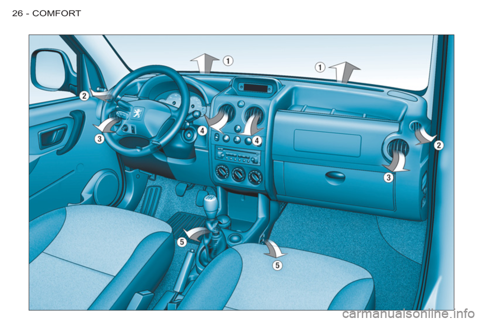 Peugeot M59 2011 Owners Guide COMFORT26 - 