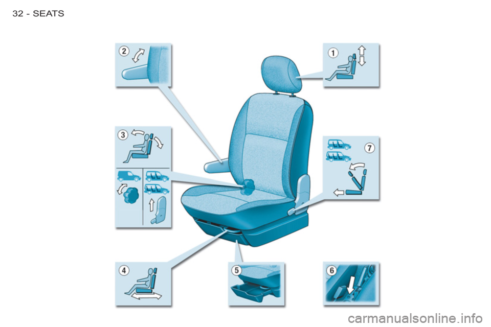 Peugeot M59 2011 Owners Guide SEATS32- 