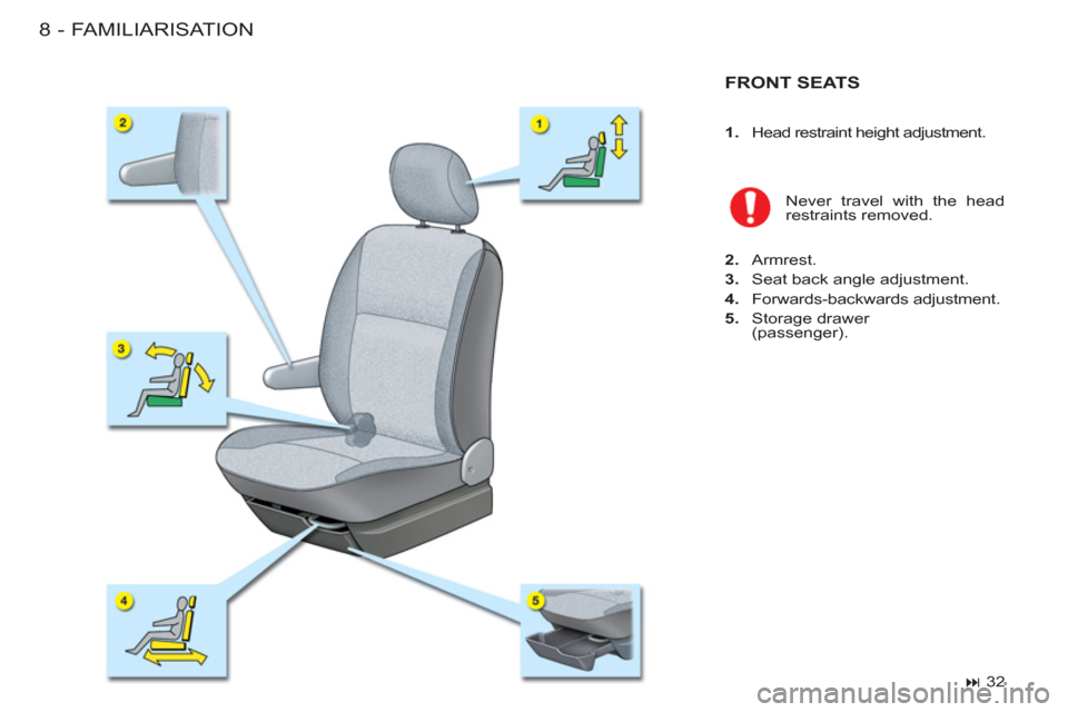 Peugeot M59 2011  Owners Manual FAMILIARISATION8-
FRONT SEATS   
Never travel with the head 
restraints removed. 
   
2. 
 Armrest. 
   
3. 
  Seat back angle adjustment. 
   
4. 
 Forwards-backwards adjustment. 
   
5. 
 Storage dr