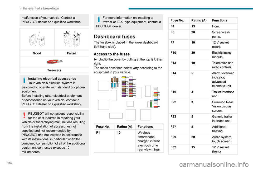 Peugeot Partner 2020  Owners Manual 162
In the event of a breakdown
malfunction of your vehicle. Contact a 
PEUGEOT dealer or a qualified workshop.
 
   
Good
Failed 
 
Tweezers
Installing electrical accessories
Your vehicles electrica