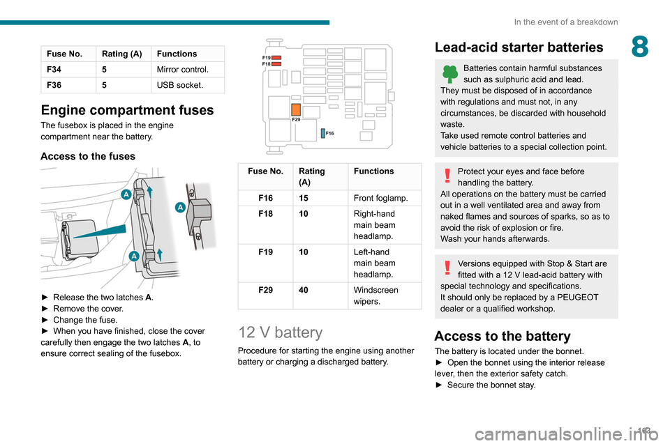 Peugeot Partner 2020  Owners Manual 163
In the event of a breakdown
8Fuse No. Rating (A) Functions
F34 5Mirror control.
F36 5 USB socket.
Engine compartment fuses
The fusebox is placed in the engine 
compartment near the battery.
Access