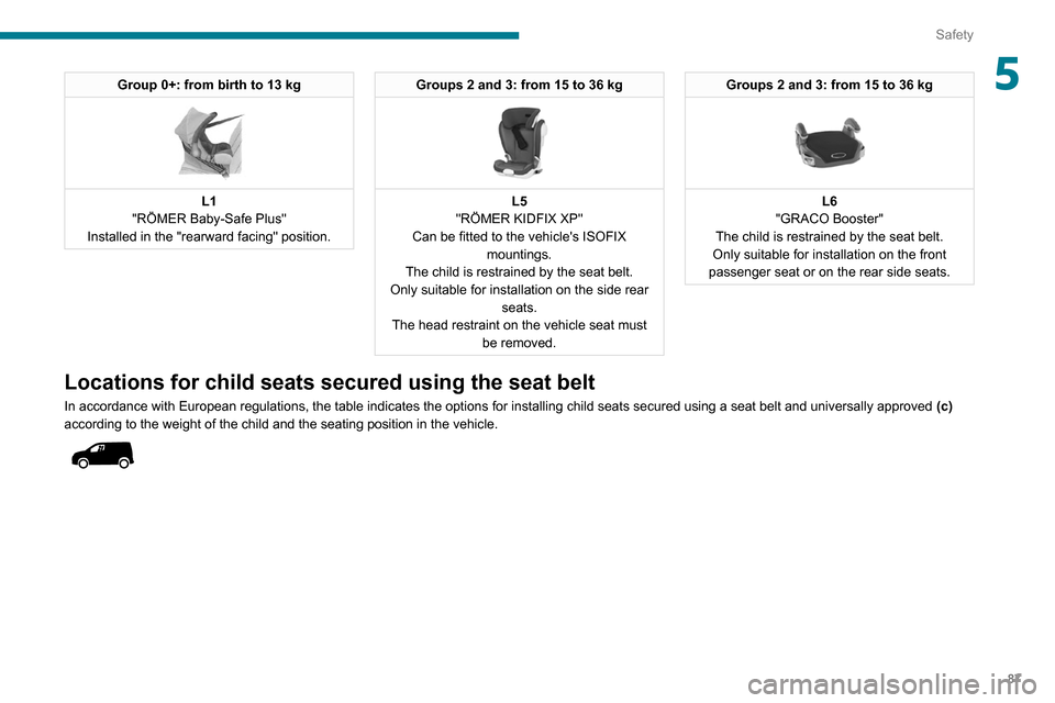 Peugeot Partner 2020  Owners Manual 87
Safety
5Group 0+: from birth to 13 kg 
 
L1
"RÖMER Baby-Safe Plus"
Installed in the "rearward facing" position.
Groups 2 and 3: from 15 to 36 kg 
 
L5
"RÖMER KIDFIX XP"
Can be fitted to the vehic