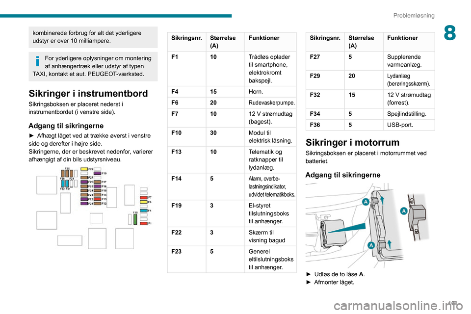 Peugeot Partner 2020  Instruktionsbog (in Danish) 161
Problemløsning
8kombinerede forbrug for alt det yderligere 
udstyr er over 10 milliampere.
For yderligere oplysninger om montering 
af anhængertræk eller udstyr af typen 
TAXI, kontakt et aut. 